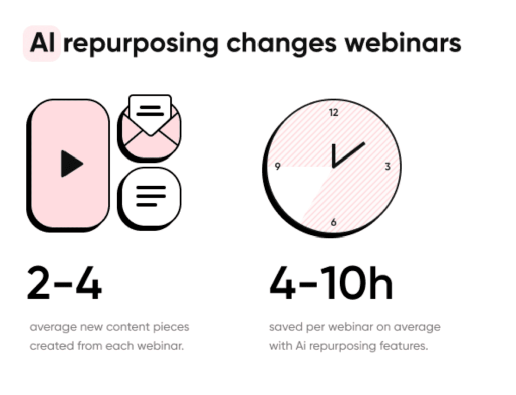 Webinaire sur lIA » BlogPasCher Webinaire sur l’IA
