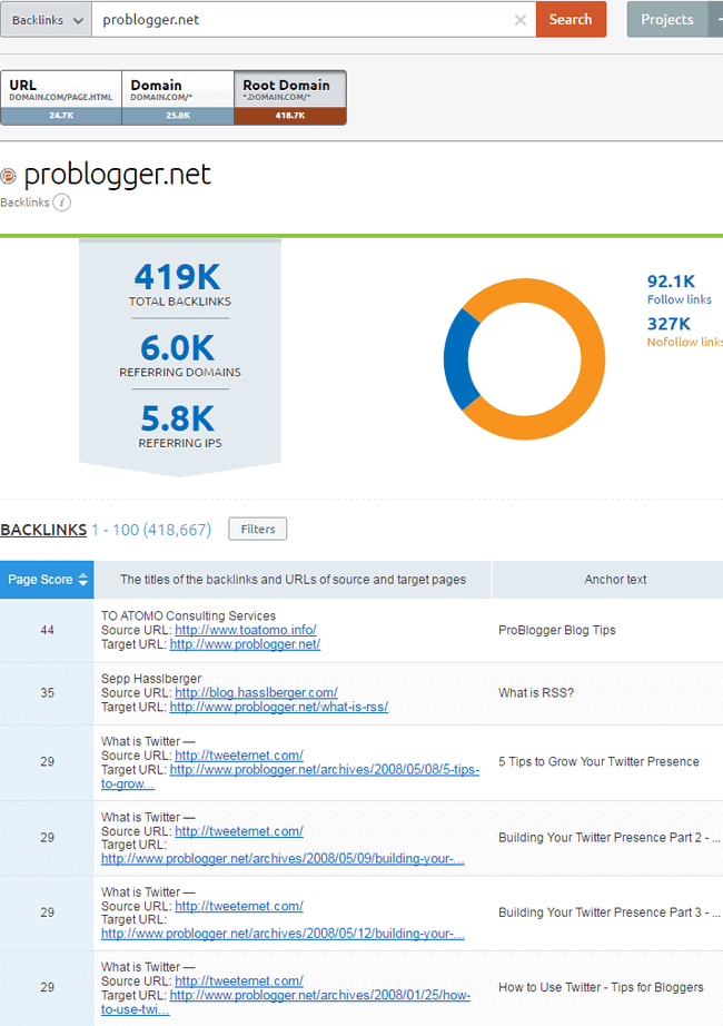 analyse-backlinks-competiteurs-semrush » BlogPasCher