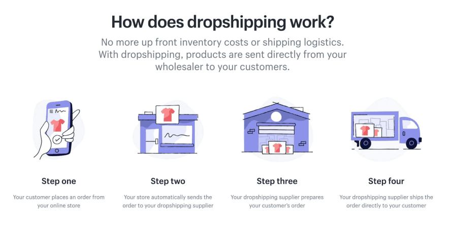 dropshipping » BlogPasCher Dropshipping