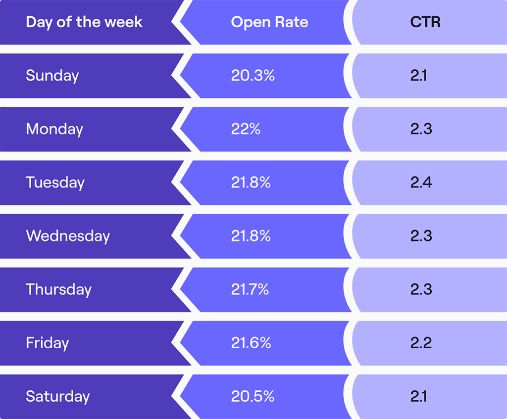 email-ctr » BlogPasCher