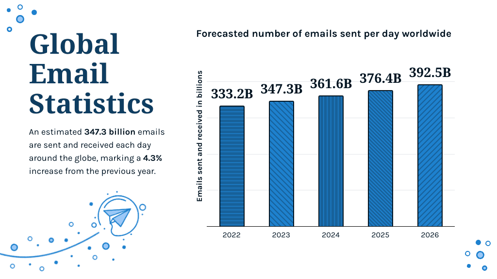 email-stats » BlogPasCher Nombre d'e-mails envoyés chaque jour