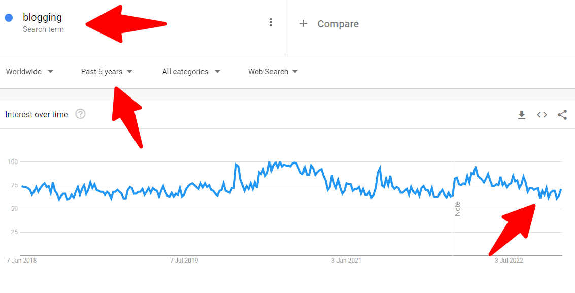 google-trends-pour-blogging » BlogPasCher