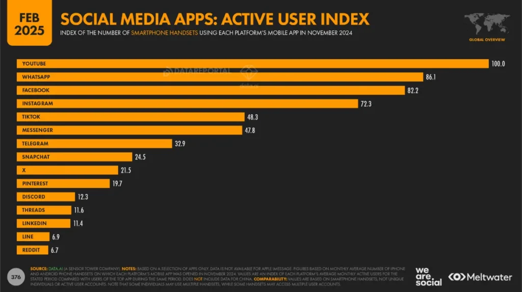 instagram-statistiques » BlogPasCher