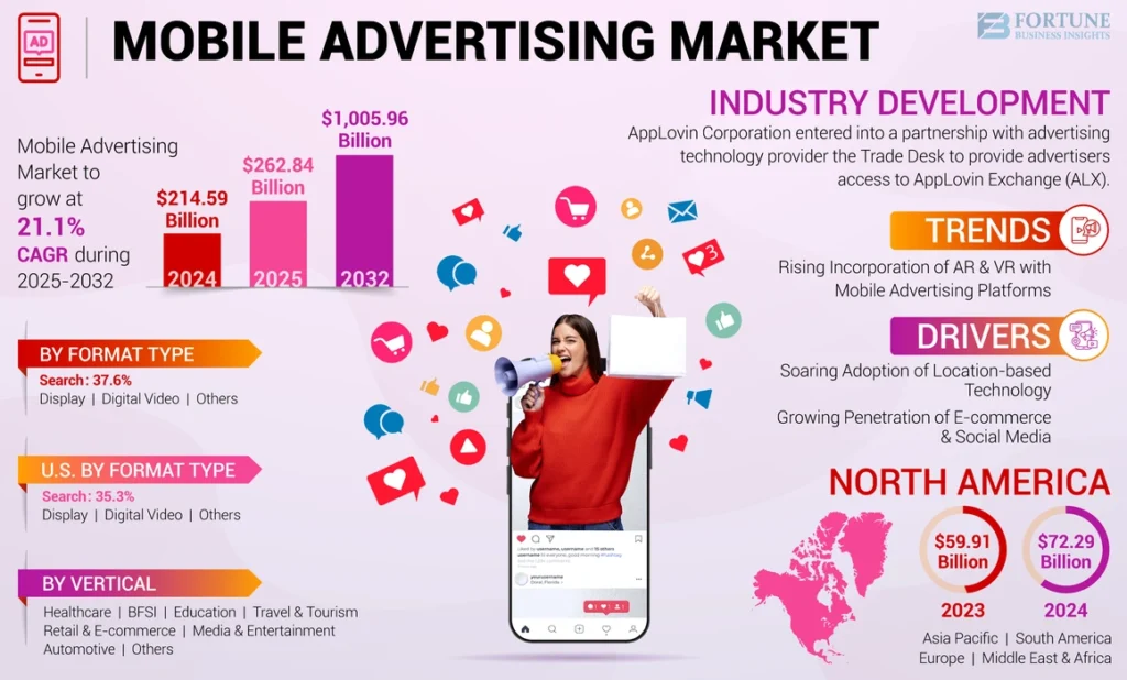 marché publicité mobile » BlogPasCher