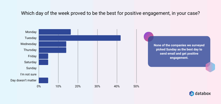 meilleur jour pour envoyé les emails » BlogPasCher meilleur jour pour envoyé les emails
