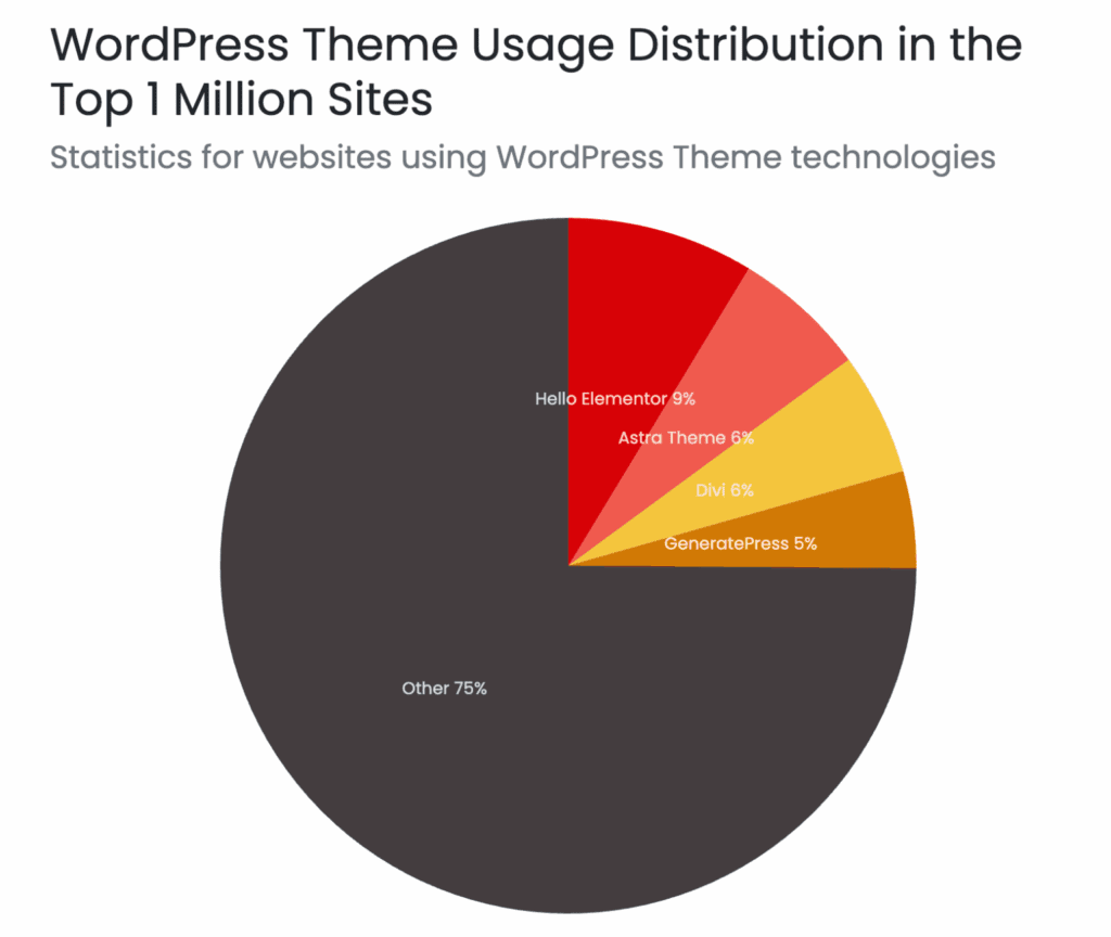 meilleur theme wordpress » BlogPasCher meilleur theme wordpress