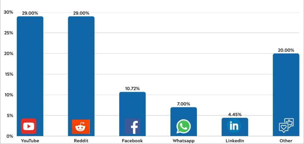 plateformes-de-médias-sociaux-génèrent-du-trafic-vers-Quora » BlogPasCher plateformes de médias sociaux génèrent du trafic vers Quora