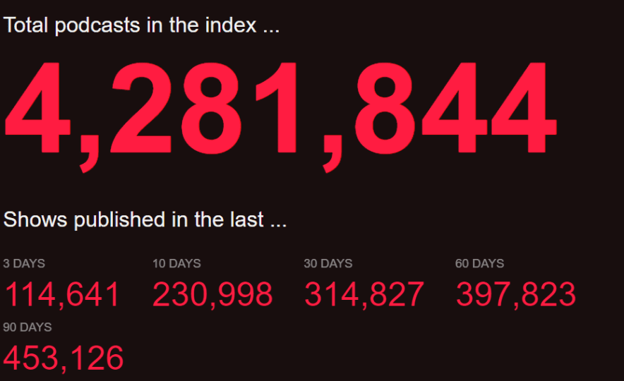podcast-index » BlogPasCher