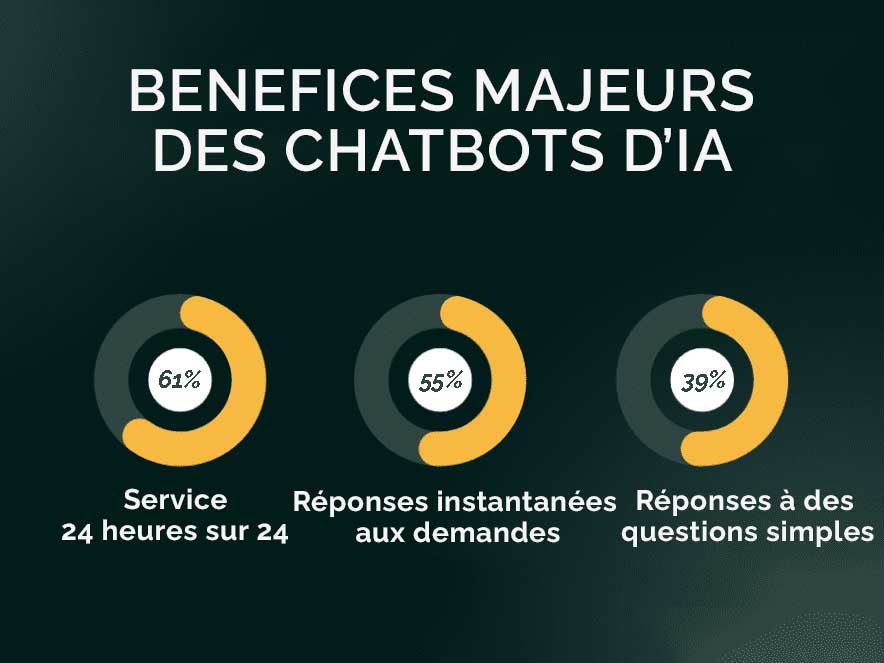 stats-chatbot-ai » BlogPasCher statistiques sur l'intelligence artificielle