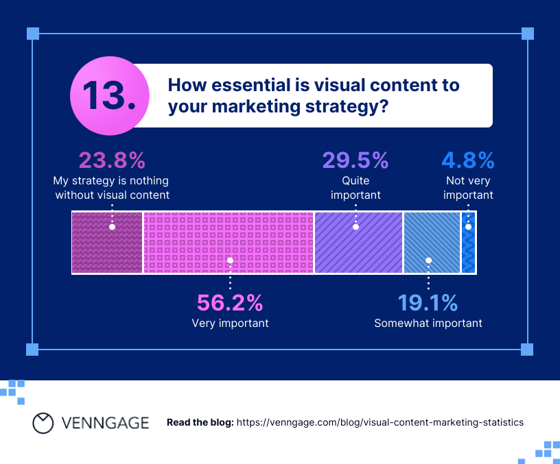 statistik konten visual » BlogPasCher statistik konten visual