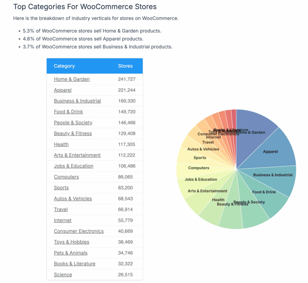 top catégories WooCommerce » BlogPasCher top catégories WooCommerce
