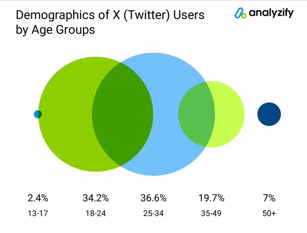 twitter-age-statistiques » BlogPasCher