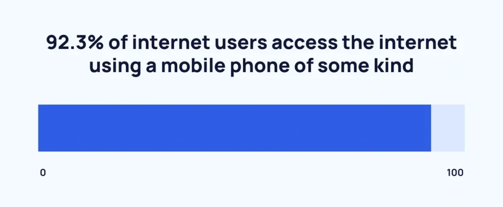 utilisation internet sur mobile » BlogPasCher