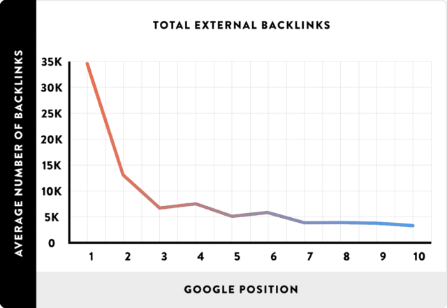 backlinks-dans-le-referencement » BlogPasCher backlinks dans le référencement