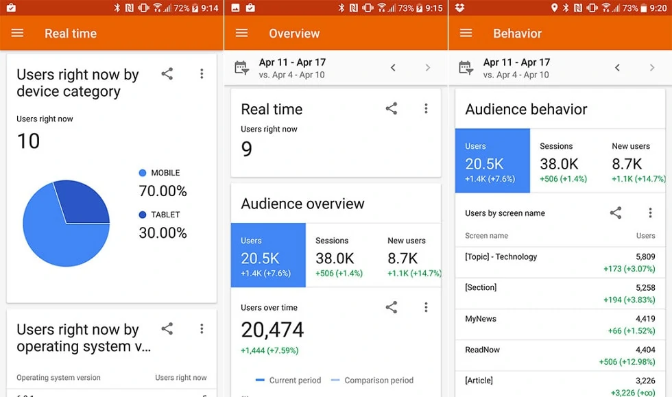 google-analytics-app » BlogPasCher Google Analytics