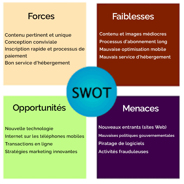 swot-en-SEO » BlogPasCher swot en SEO