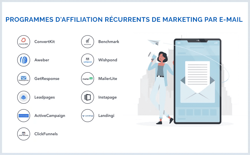 Marketing-par-e-mail-recurrent » BlogPasCher Marketing par e-mail récurrent