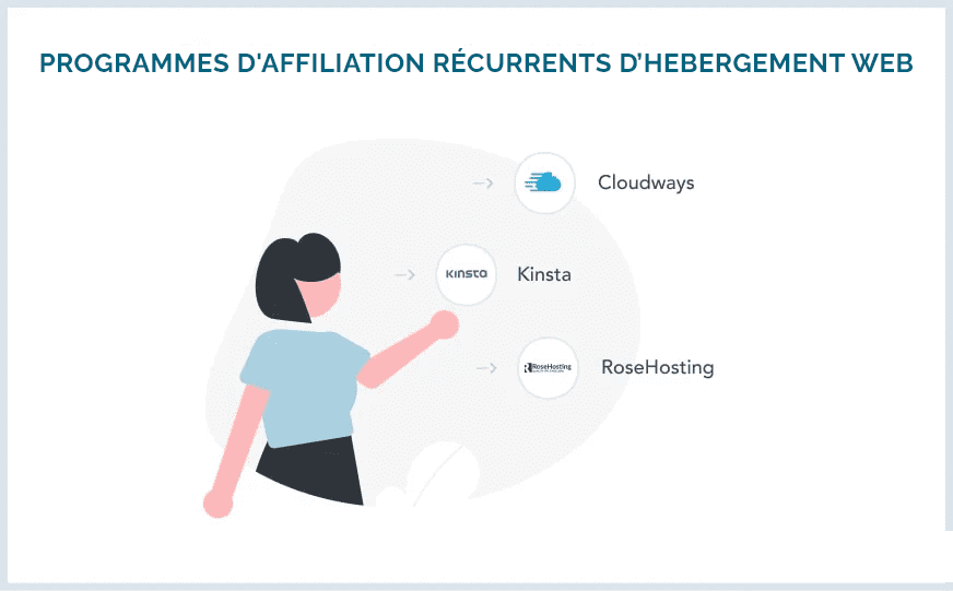 affiliation-recurrents-dhebergement-Web » BlogPasCher Programmes d’affiliation récurrents d’hébergement Web