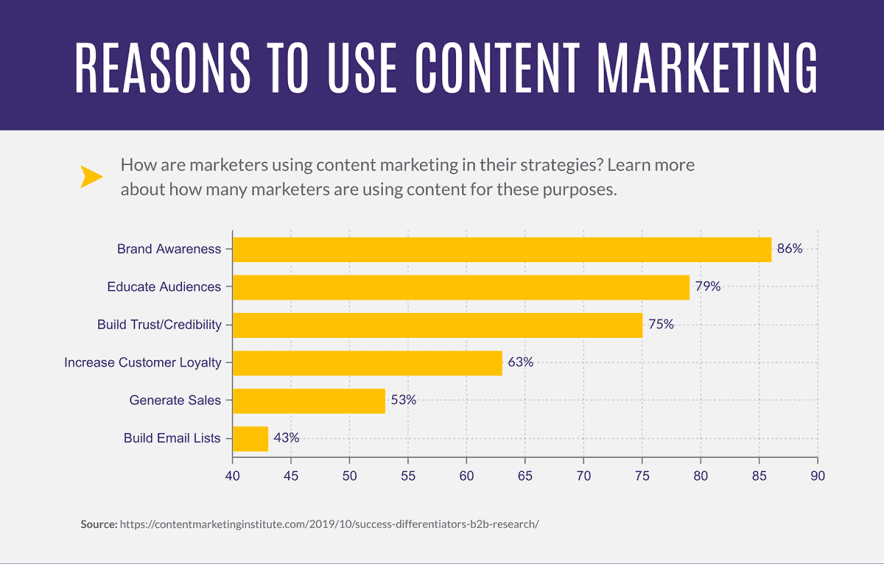 avantages-du-marketing-de-contenu » BlogPasCher avantages du marketing de contenu