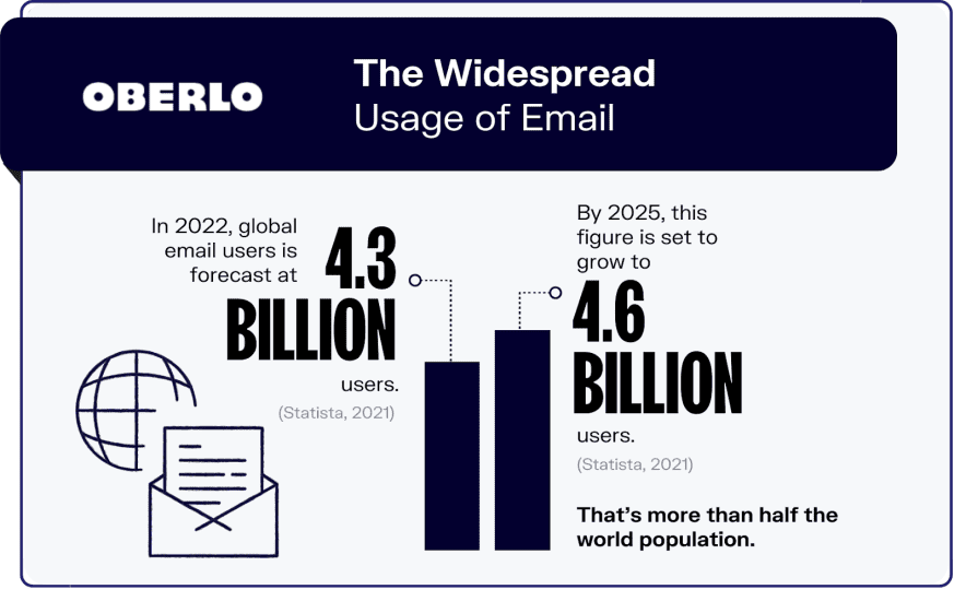 utilisateurs-de-messagerie » BlogPasCher utilisateurs de messagerie