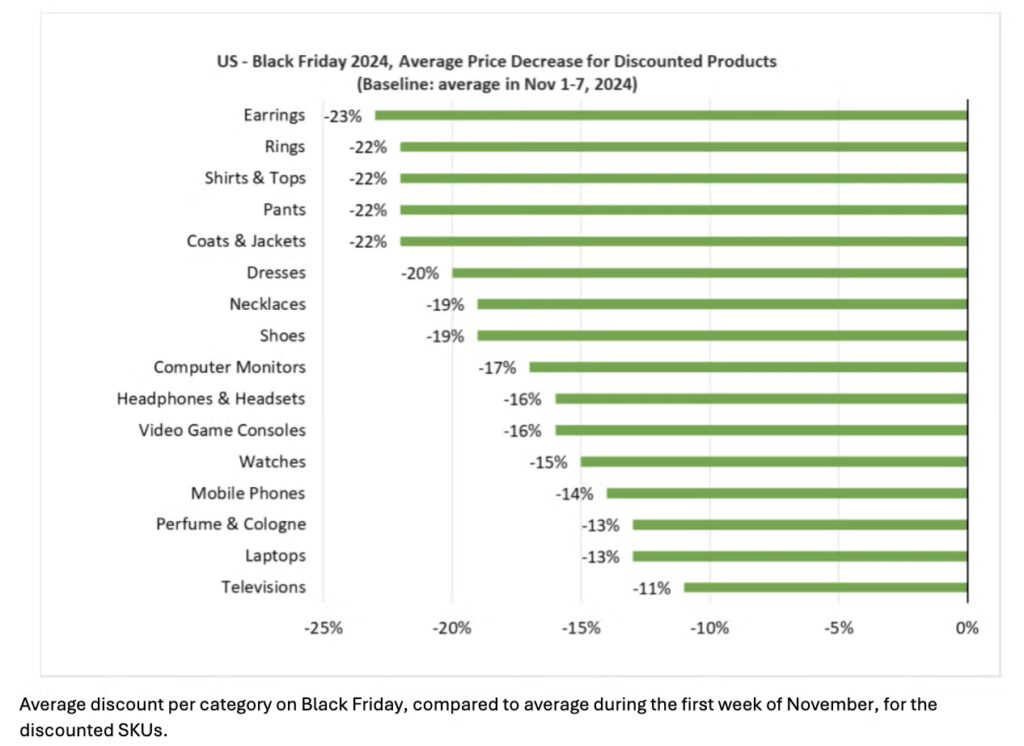 Remises Black Friday » BlogPasCher Remises Black Friday