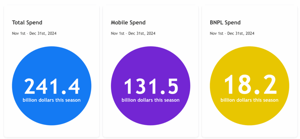 Volume des ventes du Black Friday » BlogPasCher