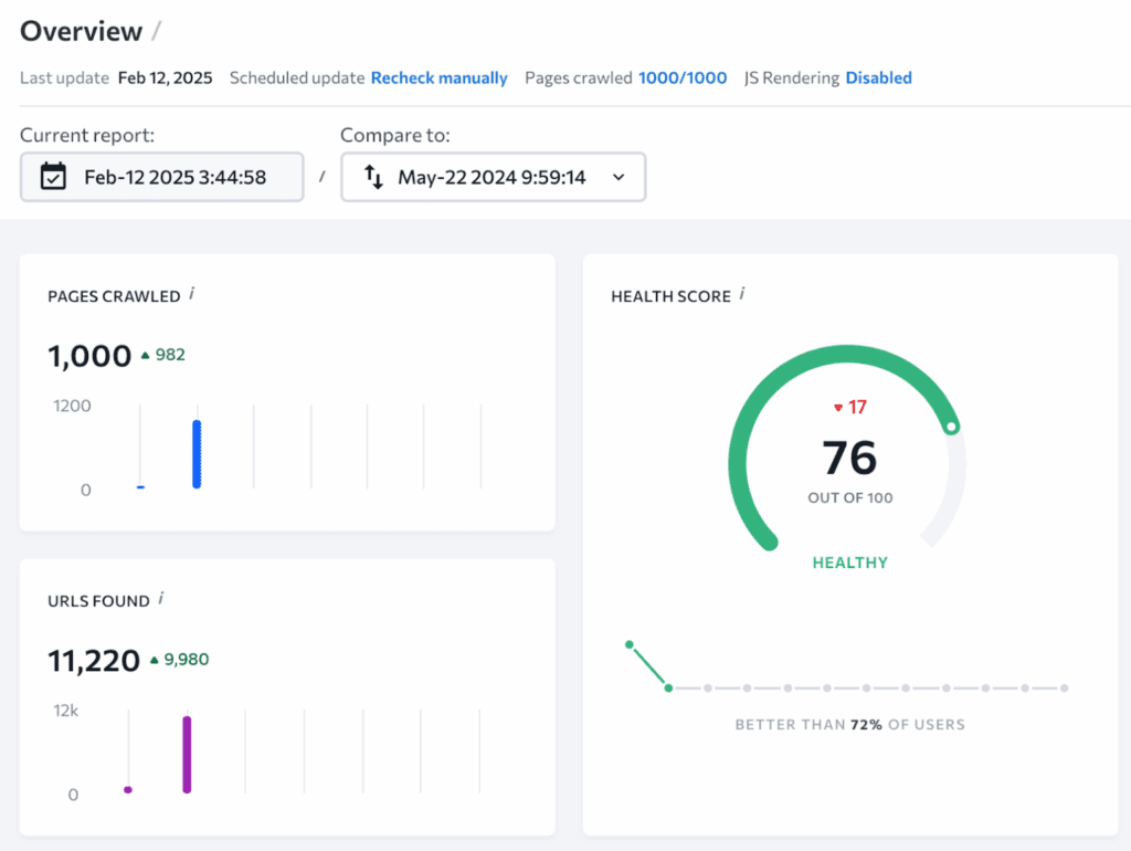 audits » BlogPasCher