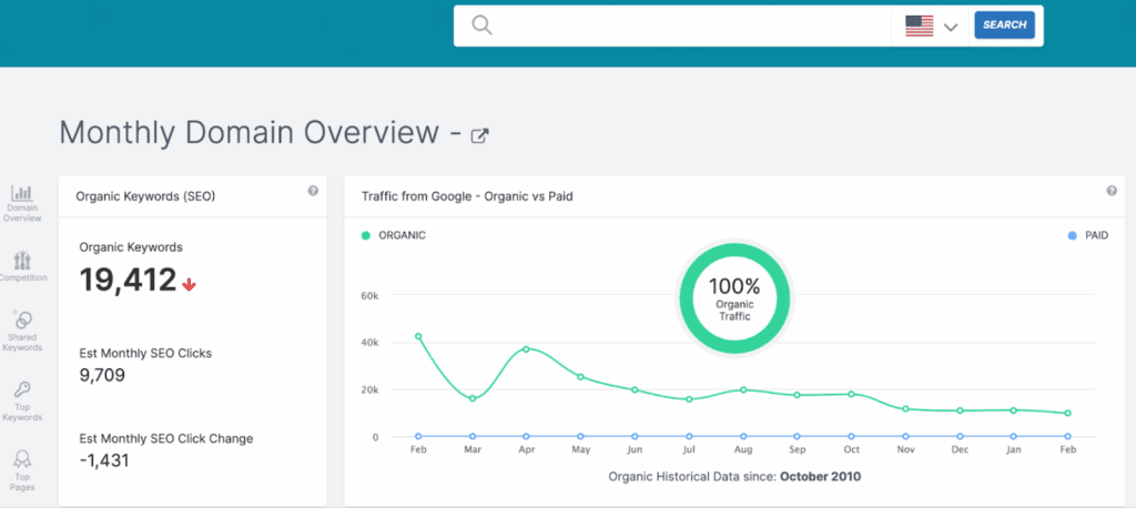 domain-overview- » BlogPasCher Vue d’ensemble du domaine