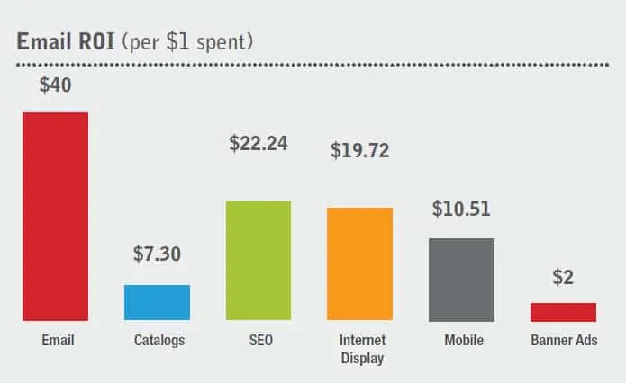 email-roi-dollar » BlogPasCher