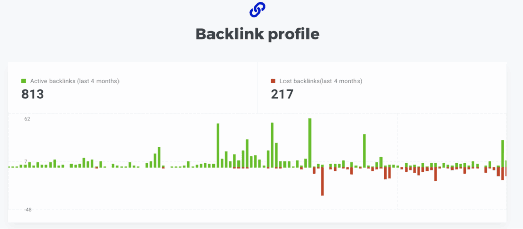link-profile » BlogPasCher profil de lien