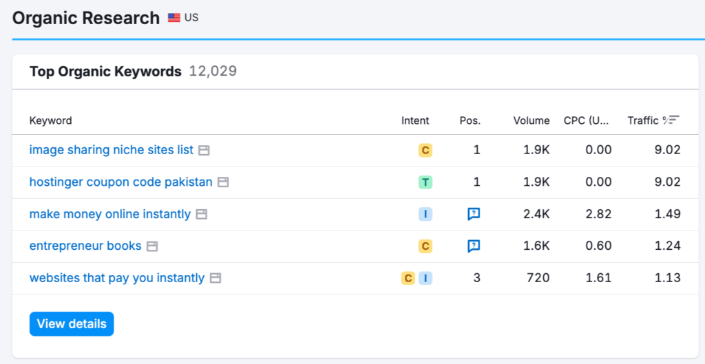 organic-keywords » BlogPasCher organic keywords