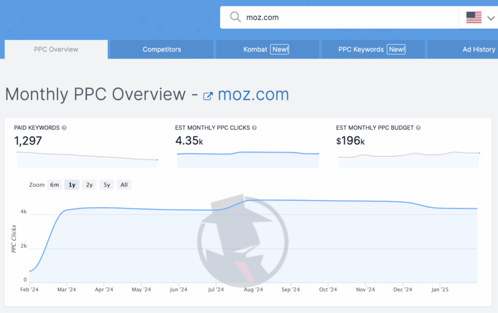 ppc-research » BlogPasCher Recherche PPC