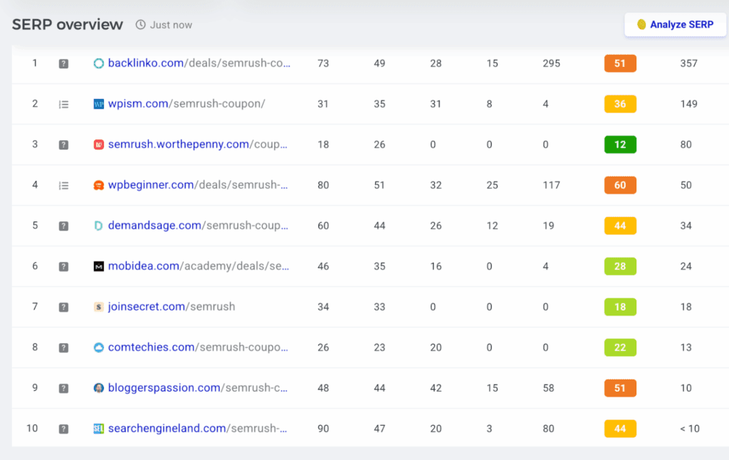serp » BlogPasCher serp