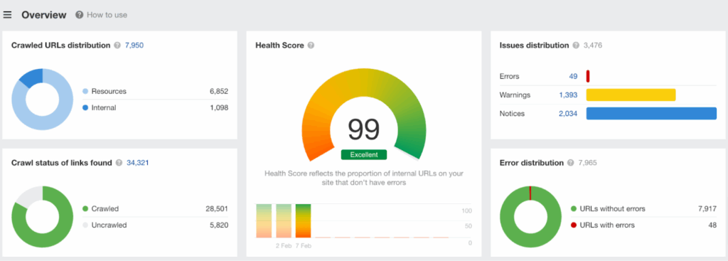 site-audit » BlogPasCher Audit de site