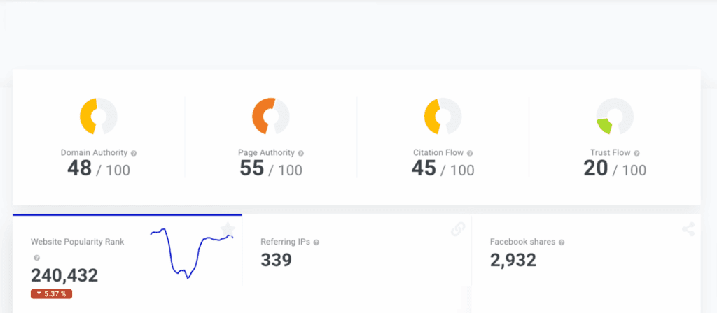 site-profiler » BlogPasCher site profiler