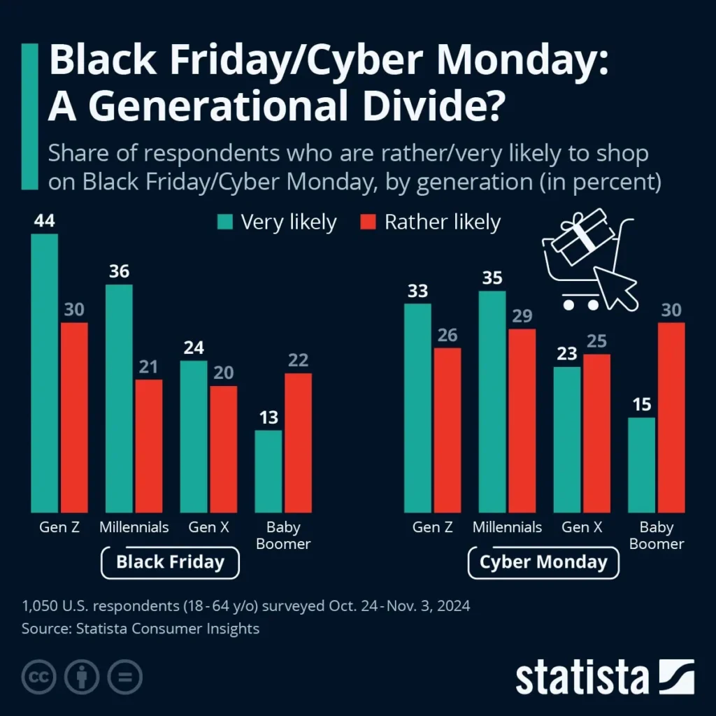 tendances black friday » BlogPasCher tendances black friday
