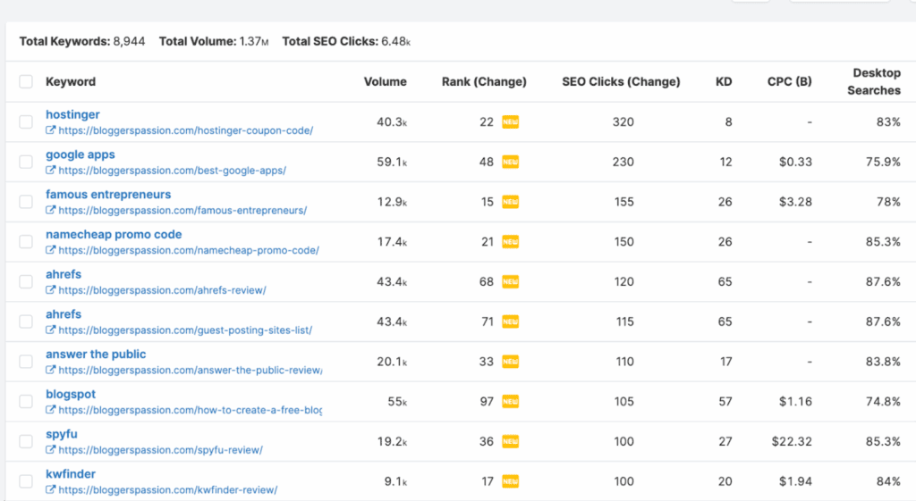 top-keywords » BlogPasCher Mots-clés principaux
