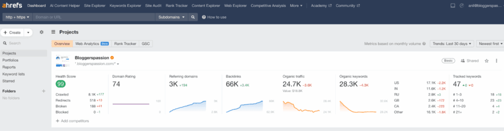 Interface Ahrefs » BlogPasCher Interface Ahrefs
