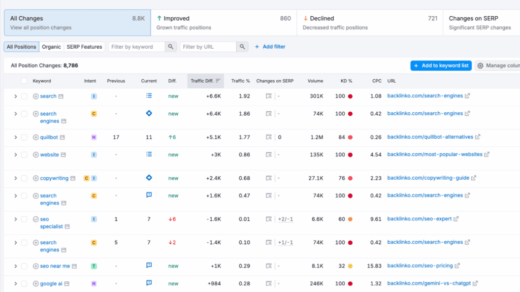 Positions » BlogPasCher