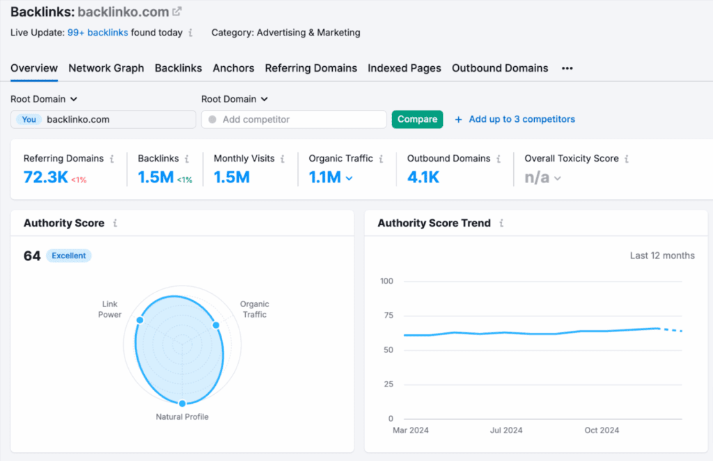 backlink-vue-ensemble » BlogPasCher Vue d’ensemble des backlinks