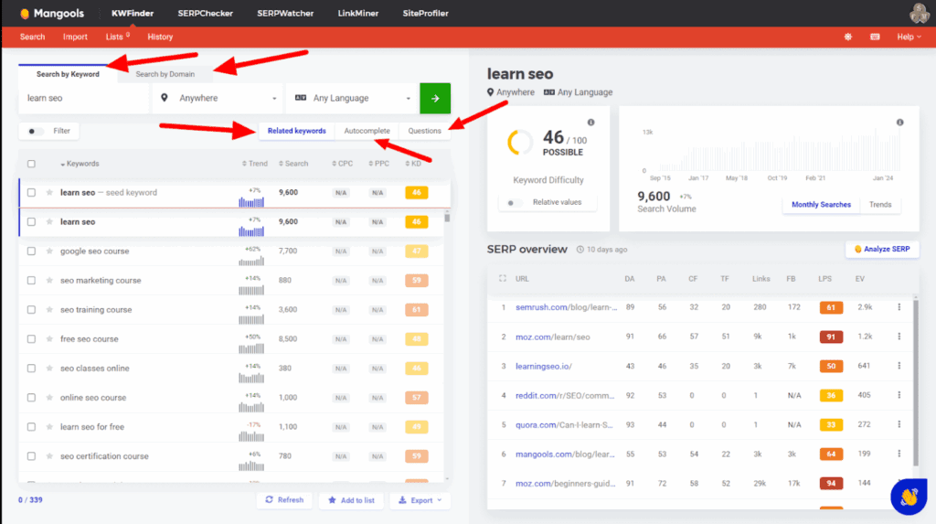 kwfinder » BlogPasCher KWFinder