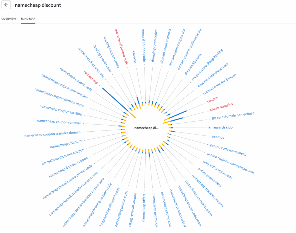 mind-map » BlogPasCher Carte mentale