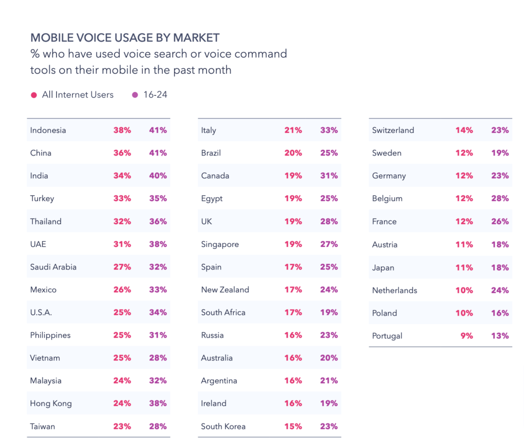 Rapport vocal » BlogPasCher Rapport vocal