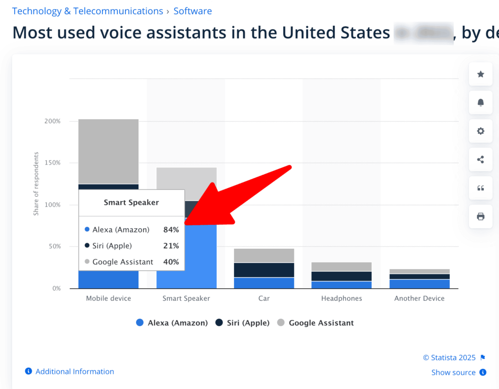 assistants-vocaux-usa » BlogPasCher Statistiques de recherche vocale : tendances d’utilisation et de croissance