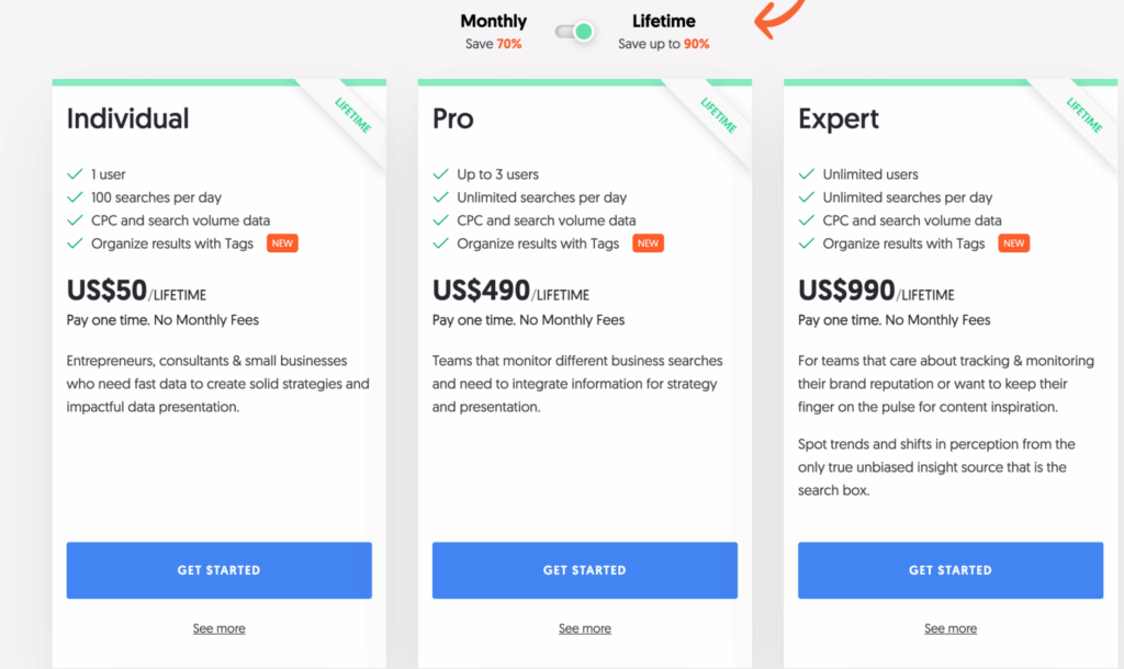 Answer The Public Plans And Pricing Answer The Public : Plans et les prix