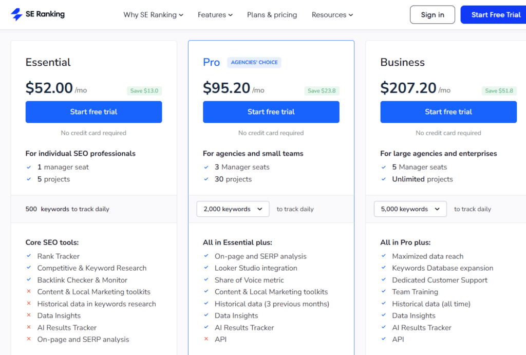 Avis sur les prix de SE Ranking » BlogPasCher Avis sur les prix de SE Ranking