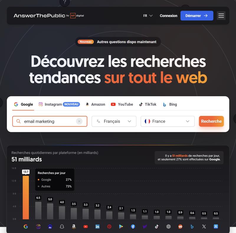 Comment fonctionne Answer the Public » BlogPasCher Answer The Public :Experience utilisateur