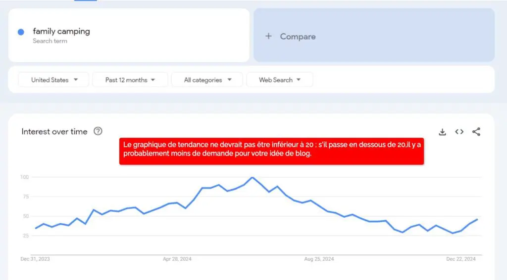 Comprendre la demande d’idées de blog grâce à l’outil gratuit Google Trends