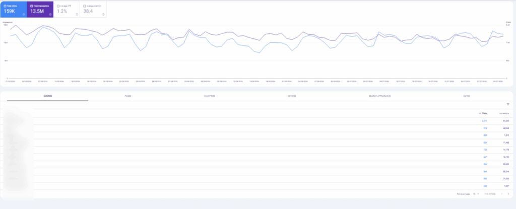 Google Search Console Google Search Console