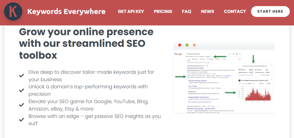 Keywords Everywhere » BlogPasCher Keywords Everywhere - alternatives à AnswerThePublic